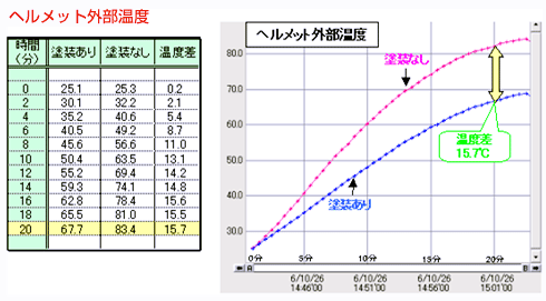 �w�����b�g�����f�[�^