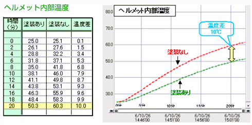 �w�����b�g�����f�[�^